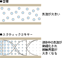 ガス吸収