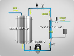 セラミックフィルターの特長