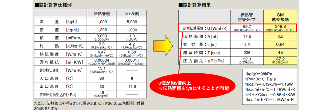 コンパクトになる