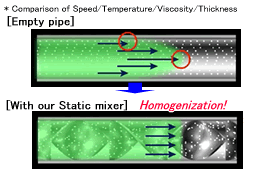 Homogenization